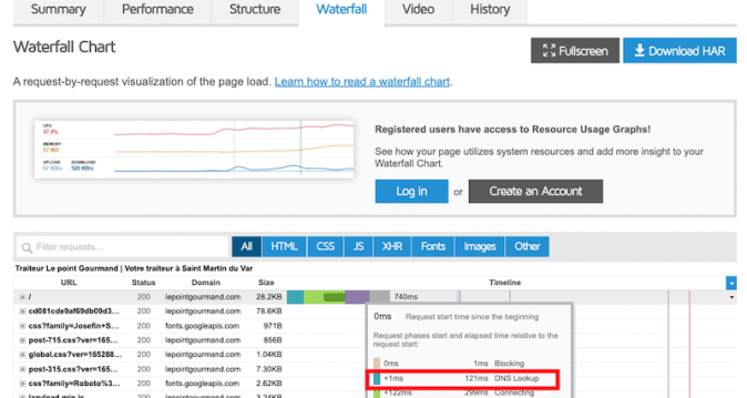 Checking my DNS lookup time - Source: GTmetrix